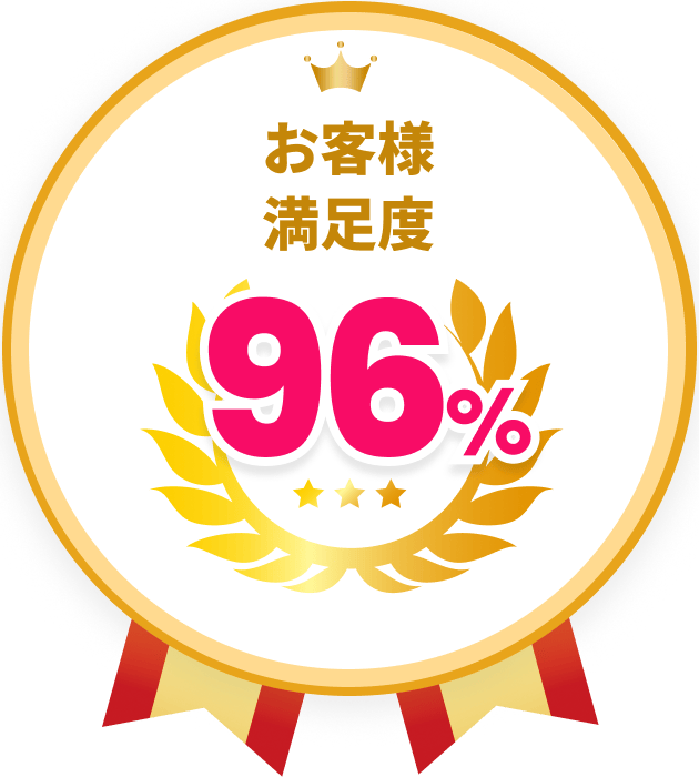お客様満足度96%